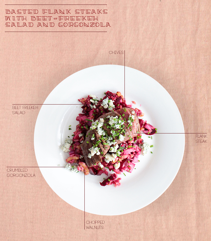 Blue Apron Steak 1
