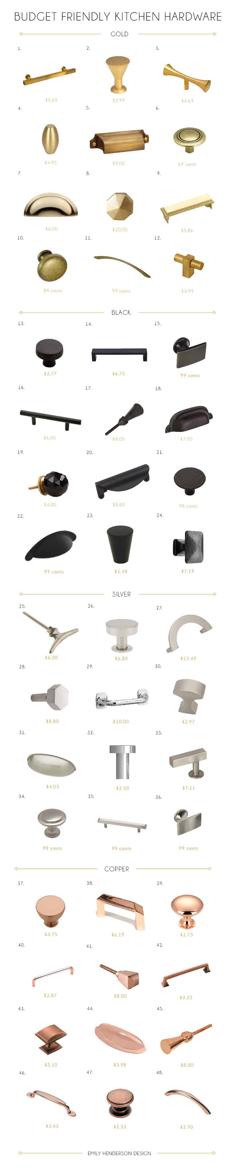 emily henderson budget hardware 48 Edited_final