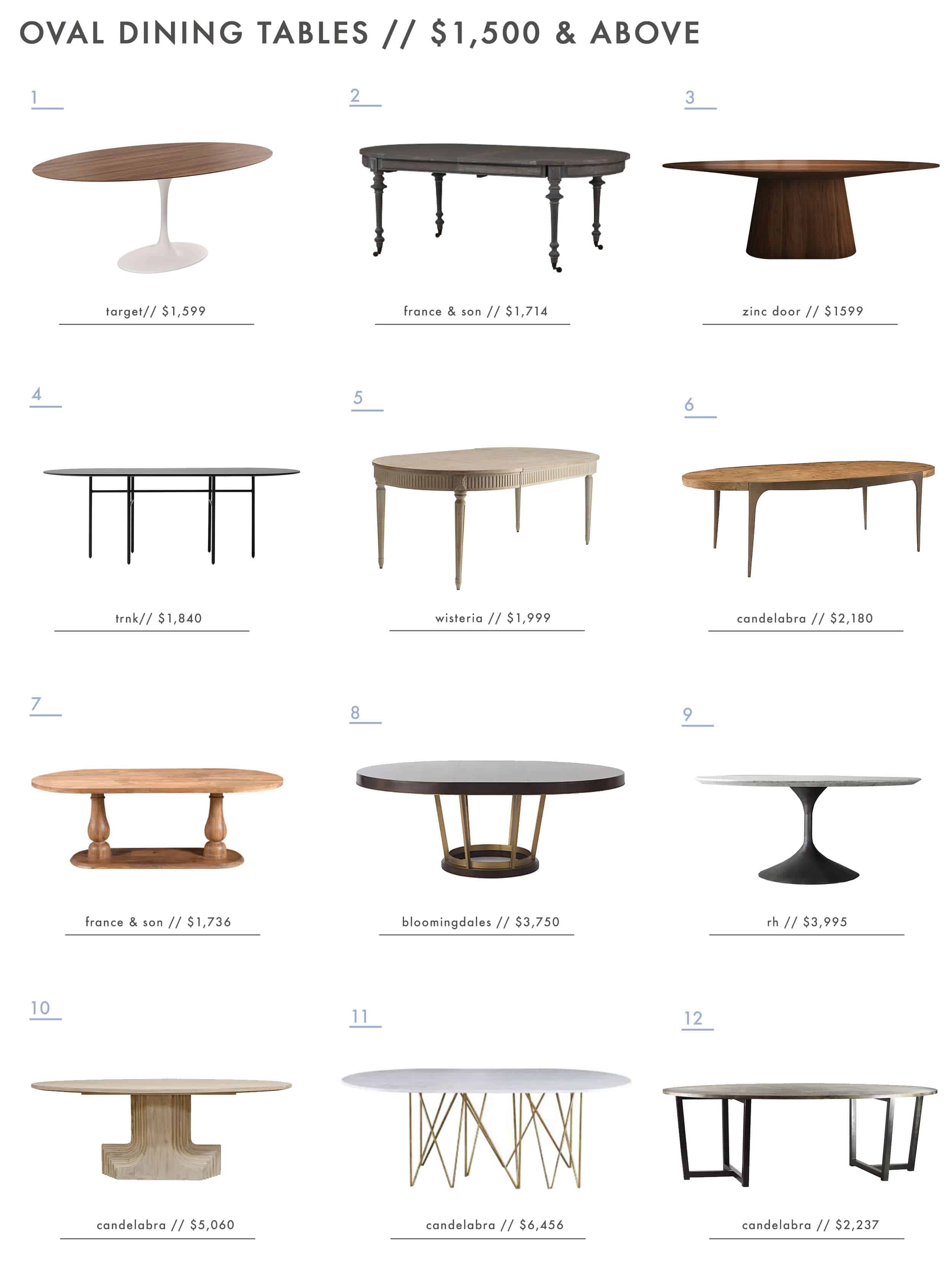 Emily-Henderson_Dining-Tables_Dining-Room_Oval-Dining-Tables_Over-1500
