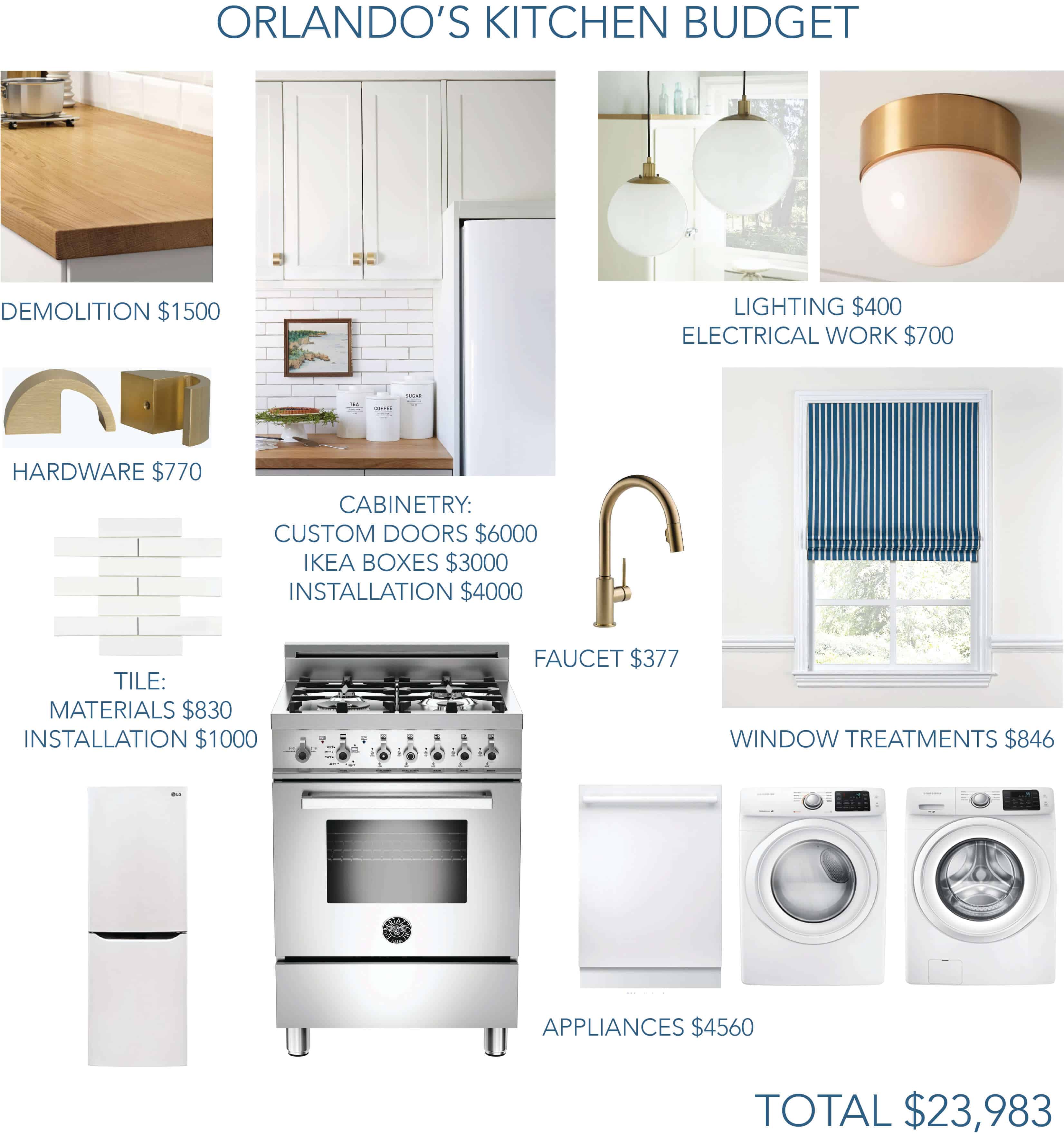 orlando-kitchen-budget