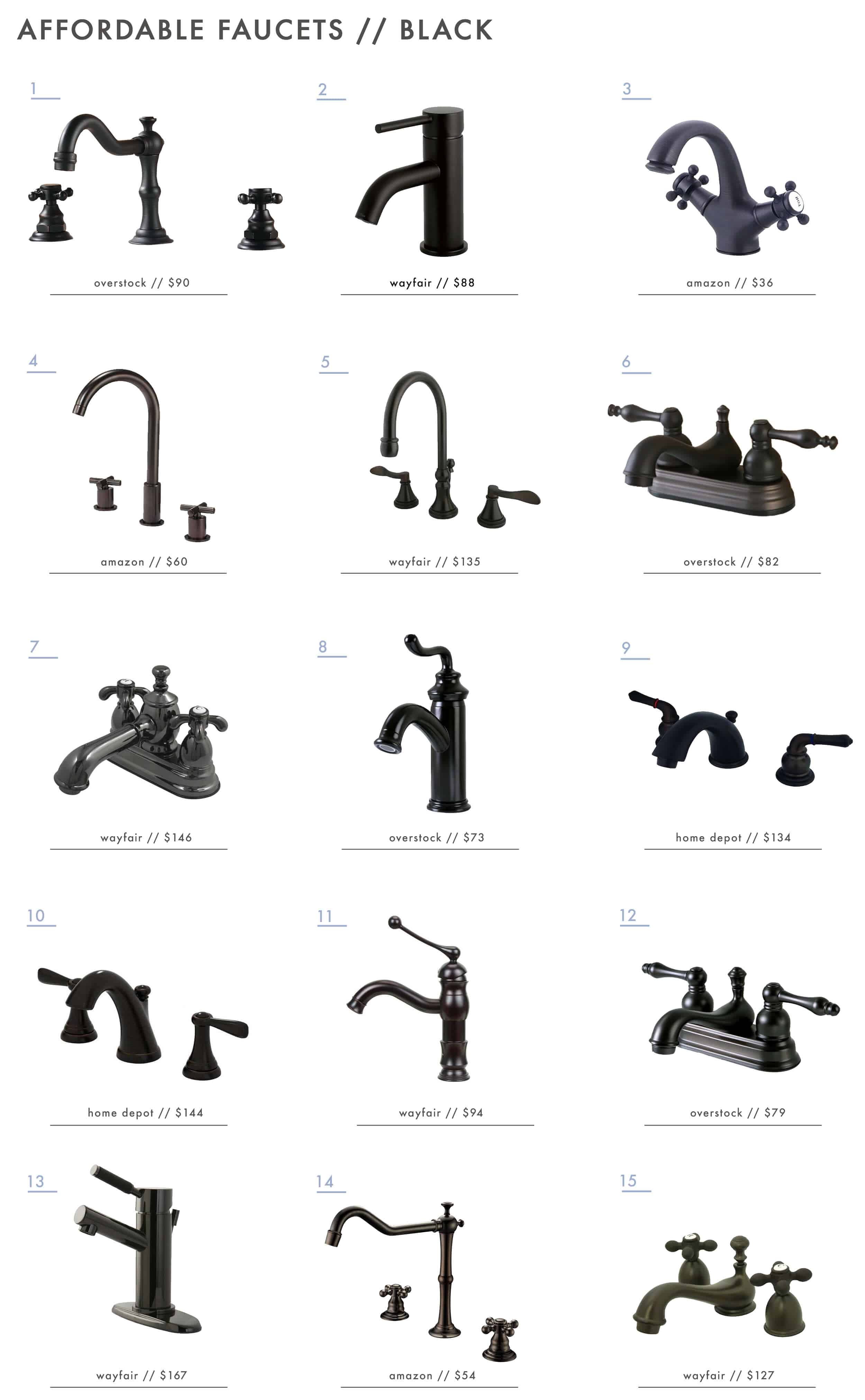 Emily-Henderson_Affordable-Faucets_Single-Hole_Centerset_Widespread_Roundup_Gold_Black1