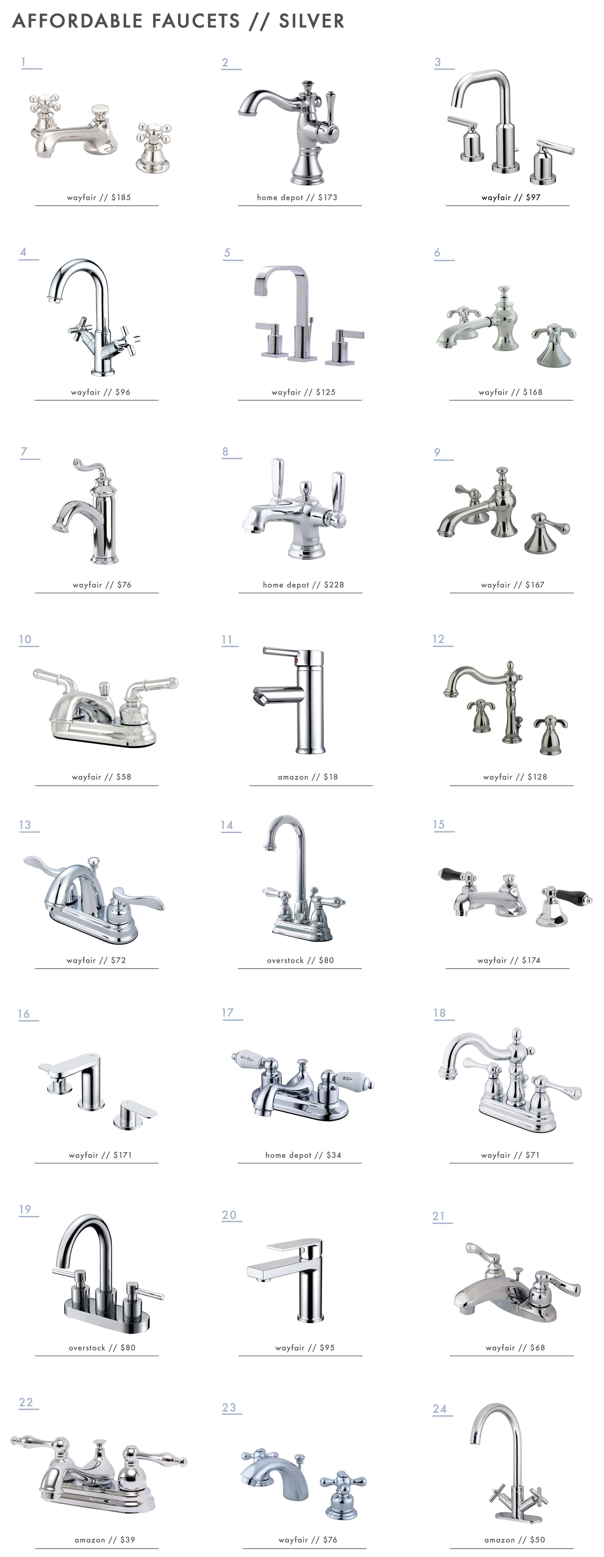 Emily-Henderson_Affordable-Faucets_Single-Hole_Centerset_Widespread_Roundup_Gold_Silver1