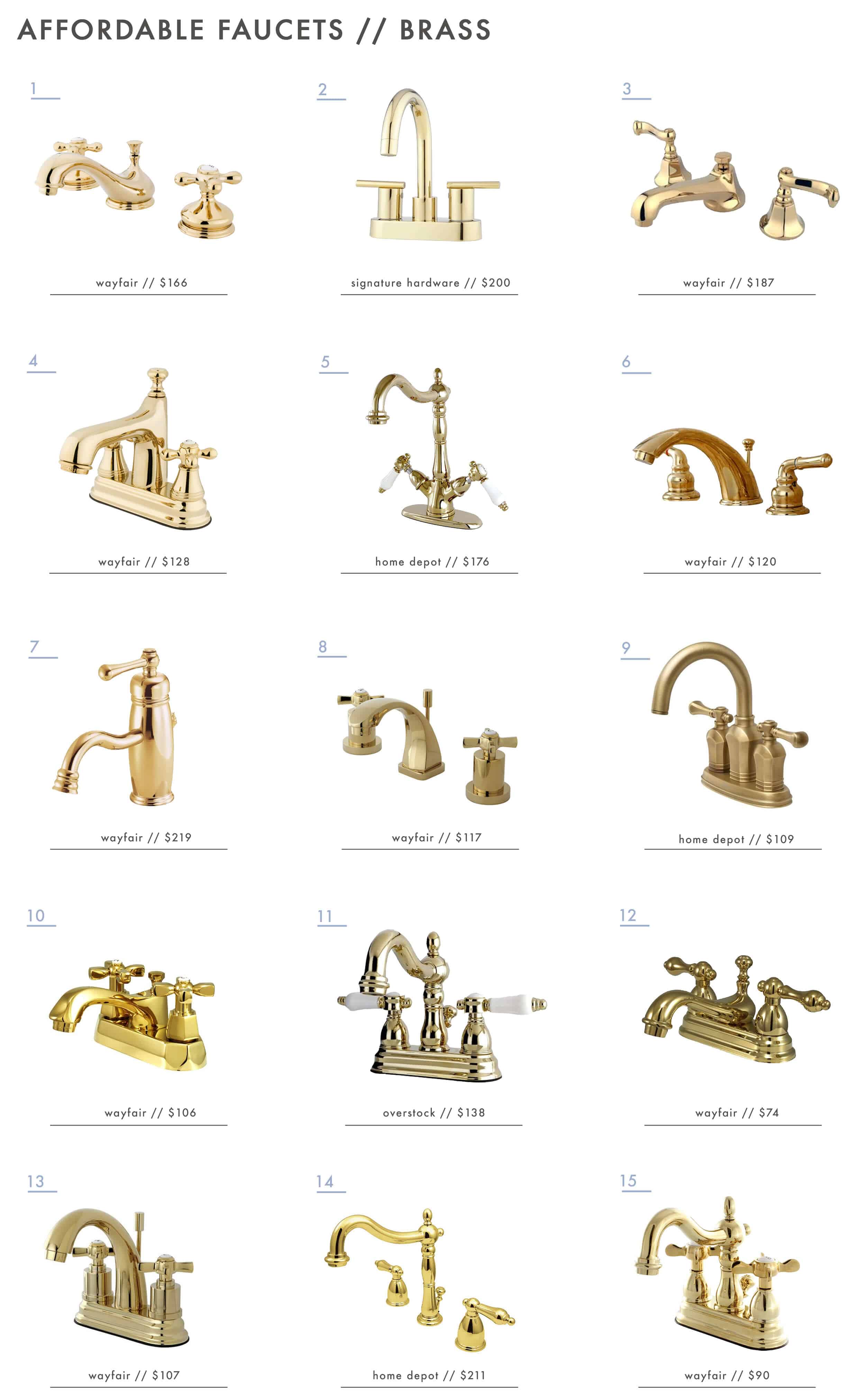 Emily Henderson Affordable Faucets Single Hole Centerset Widespread Roundup Gold Brass 1