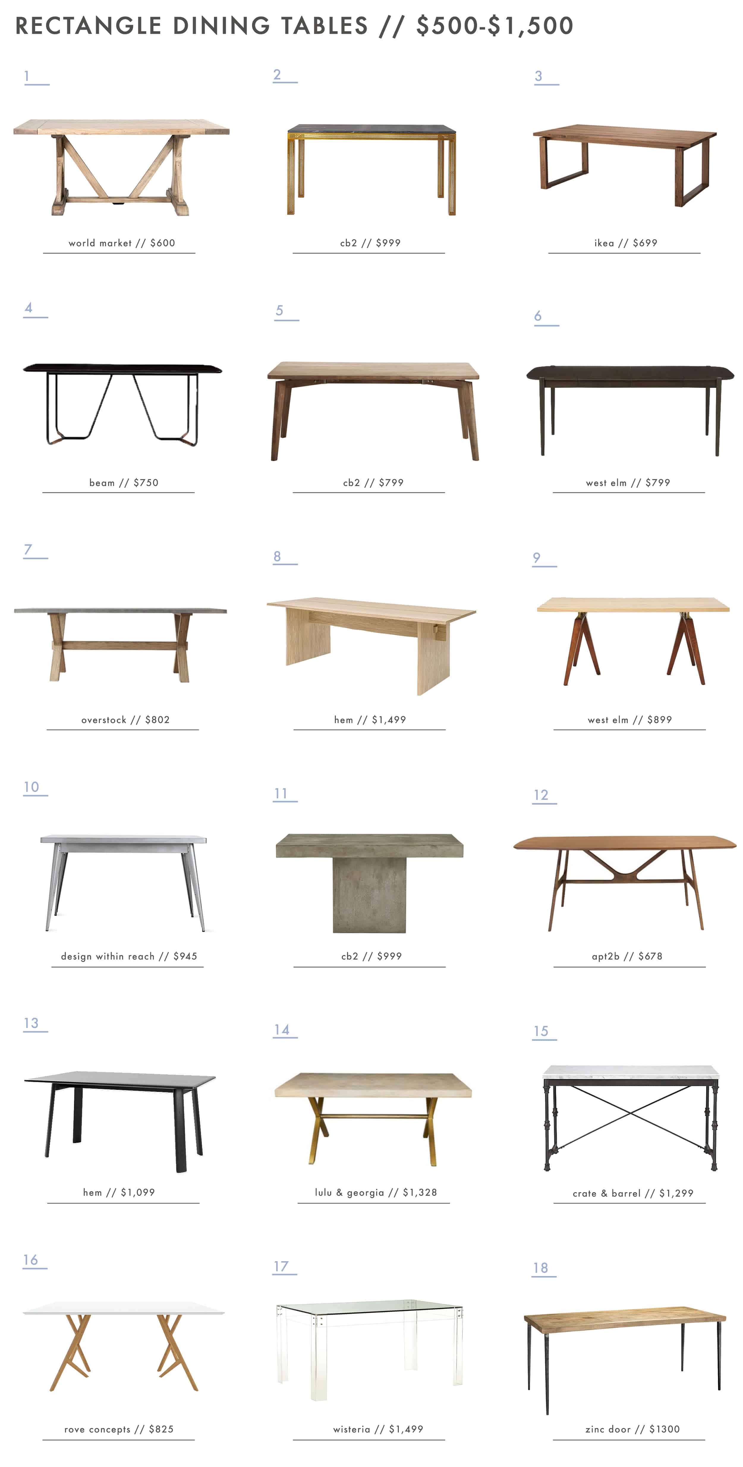 Emily Henderson Dining Tables Dining Room Rectangle Dining Tables Under 500 To 1500