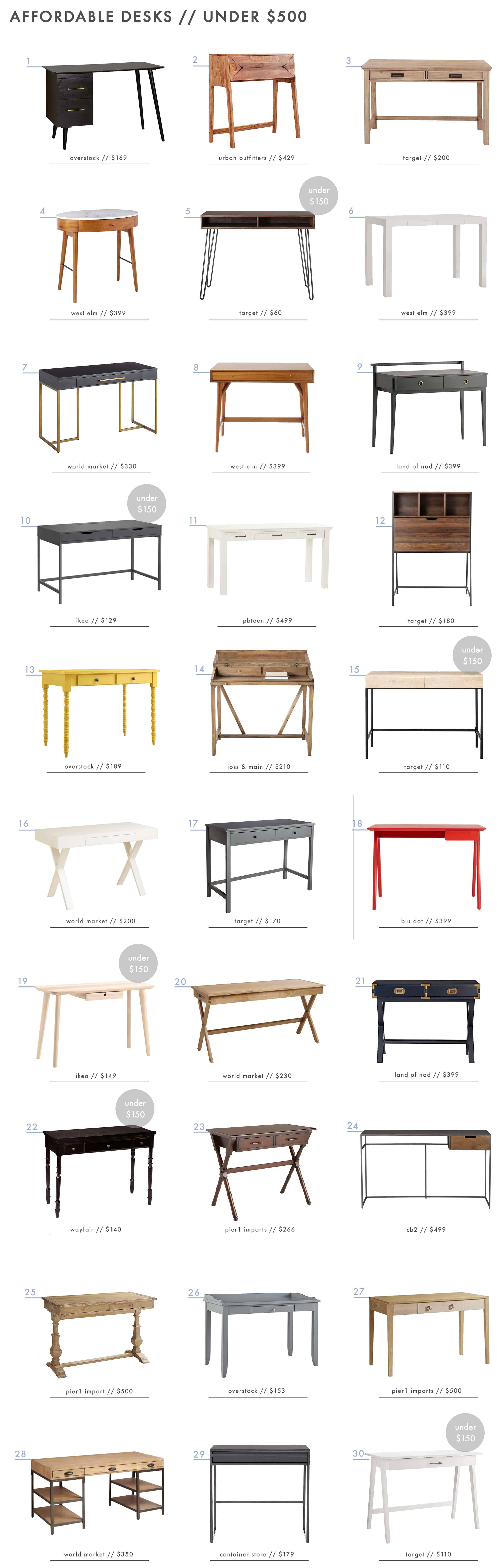 Emily Henderson Home Office Affordable Desks Under 500 Roundup