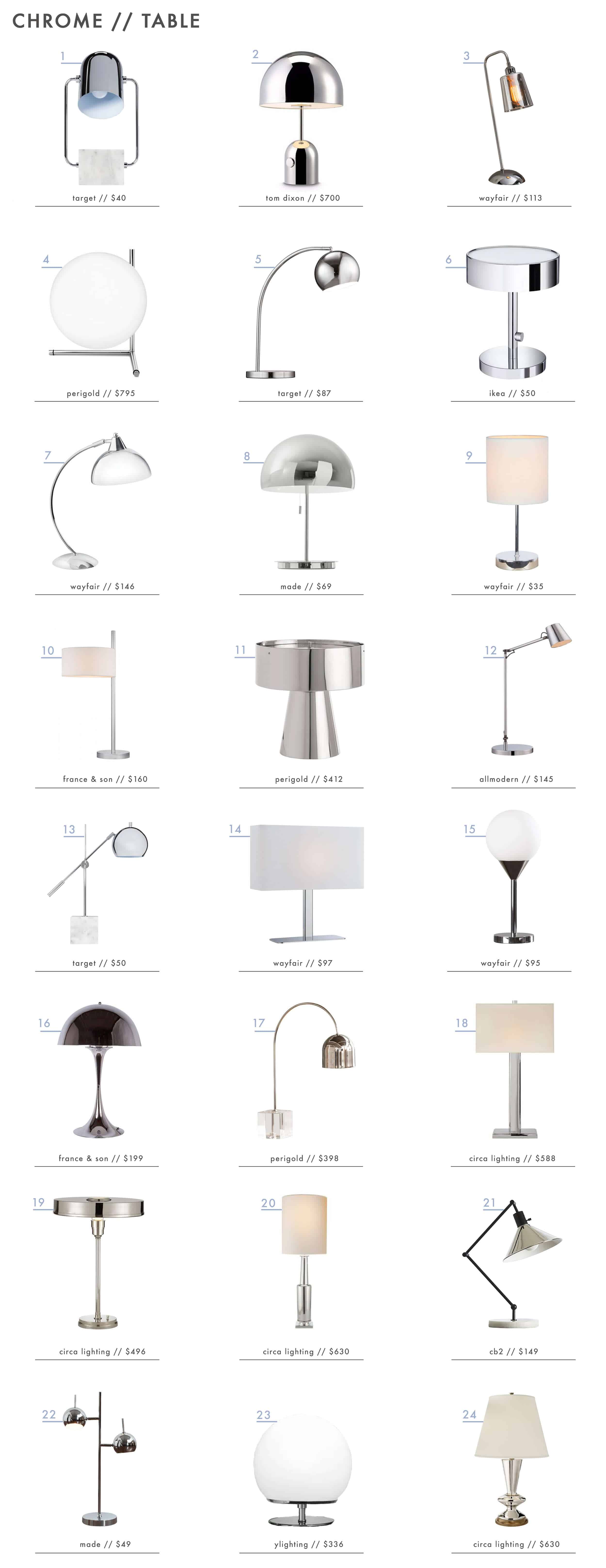 Emily Henderson Trends Chrome Lighting Roundup Table2