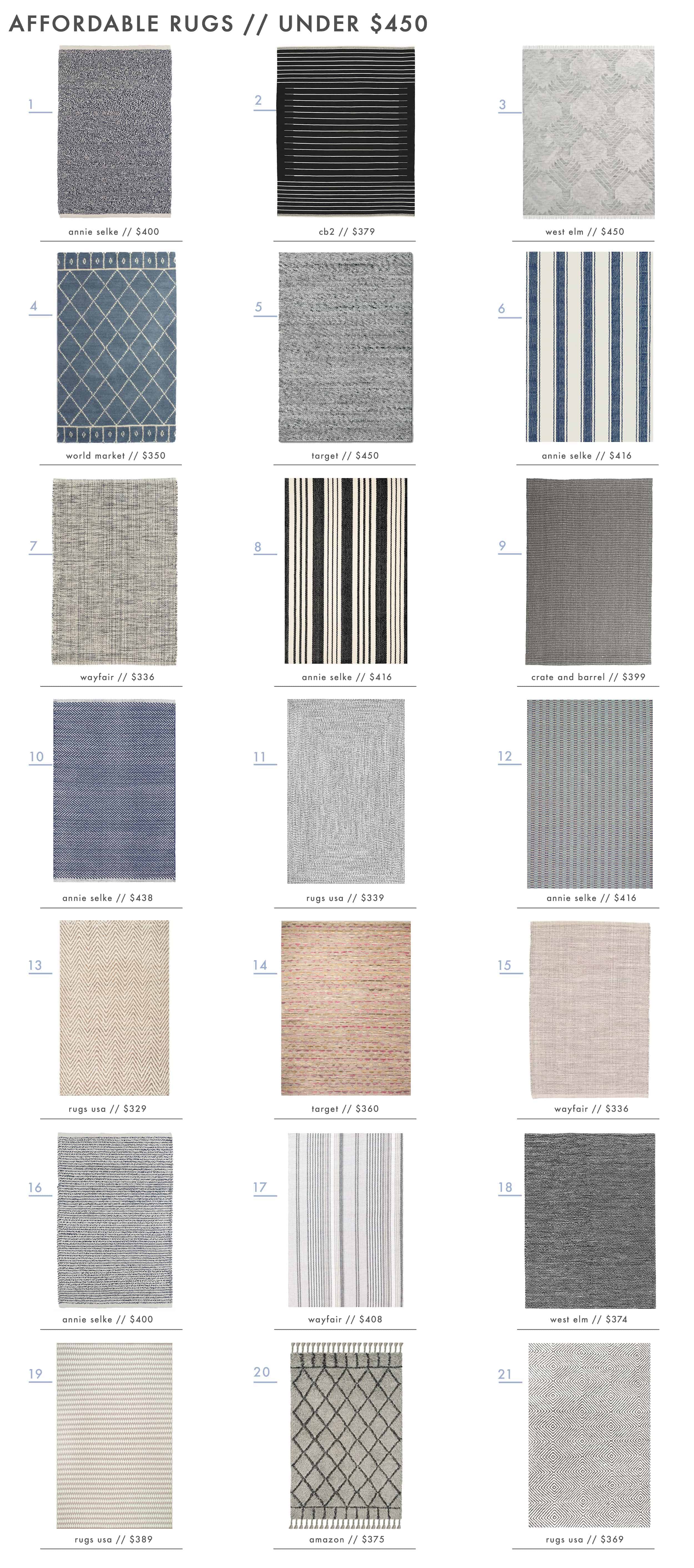 Emily Henderson Roundup Affordable Rugs Under 450