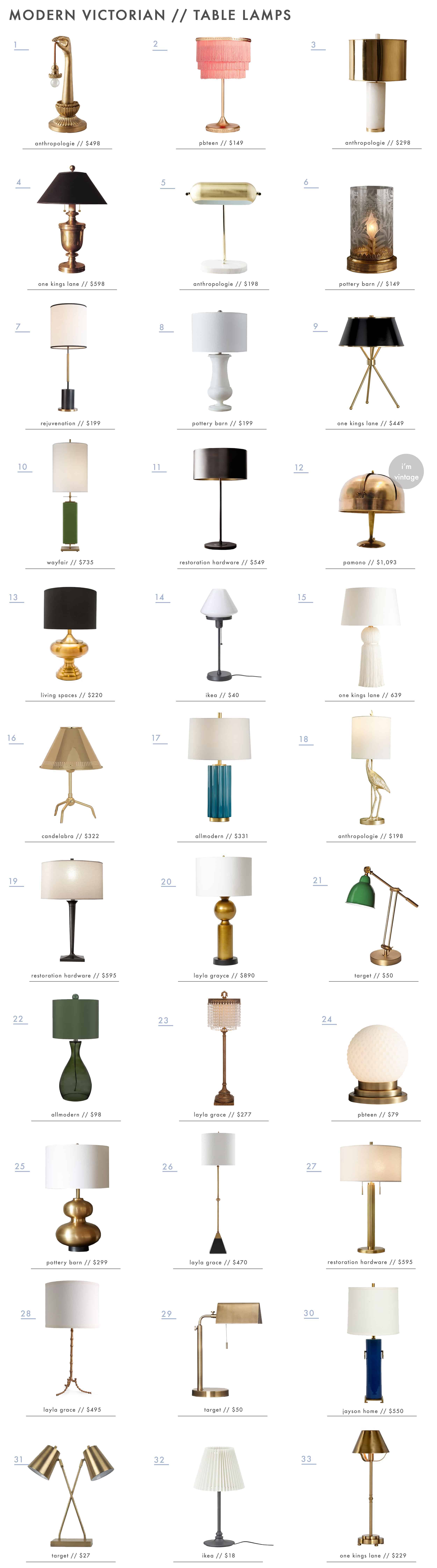 Emily Henderson Modern Victorian Trend Lighting Table Lamps Roundup