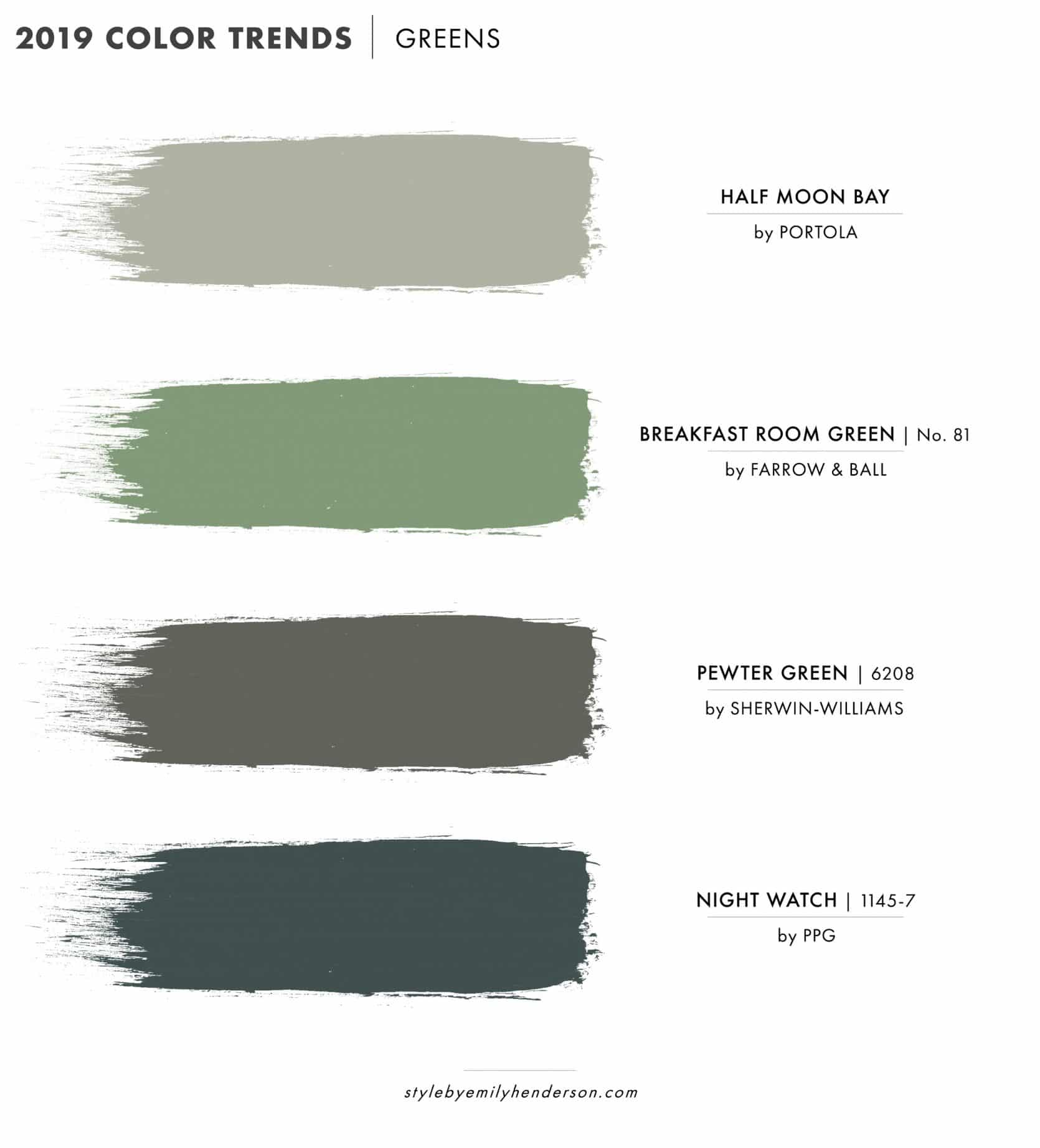 Best Green Paints