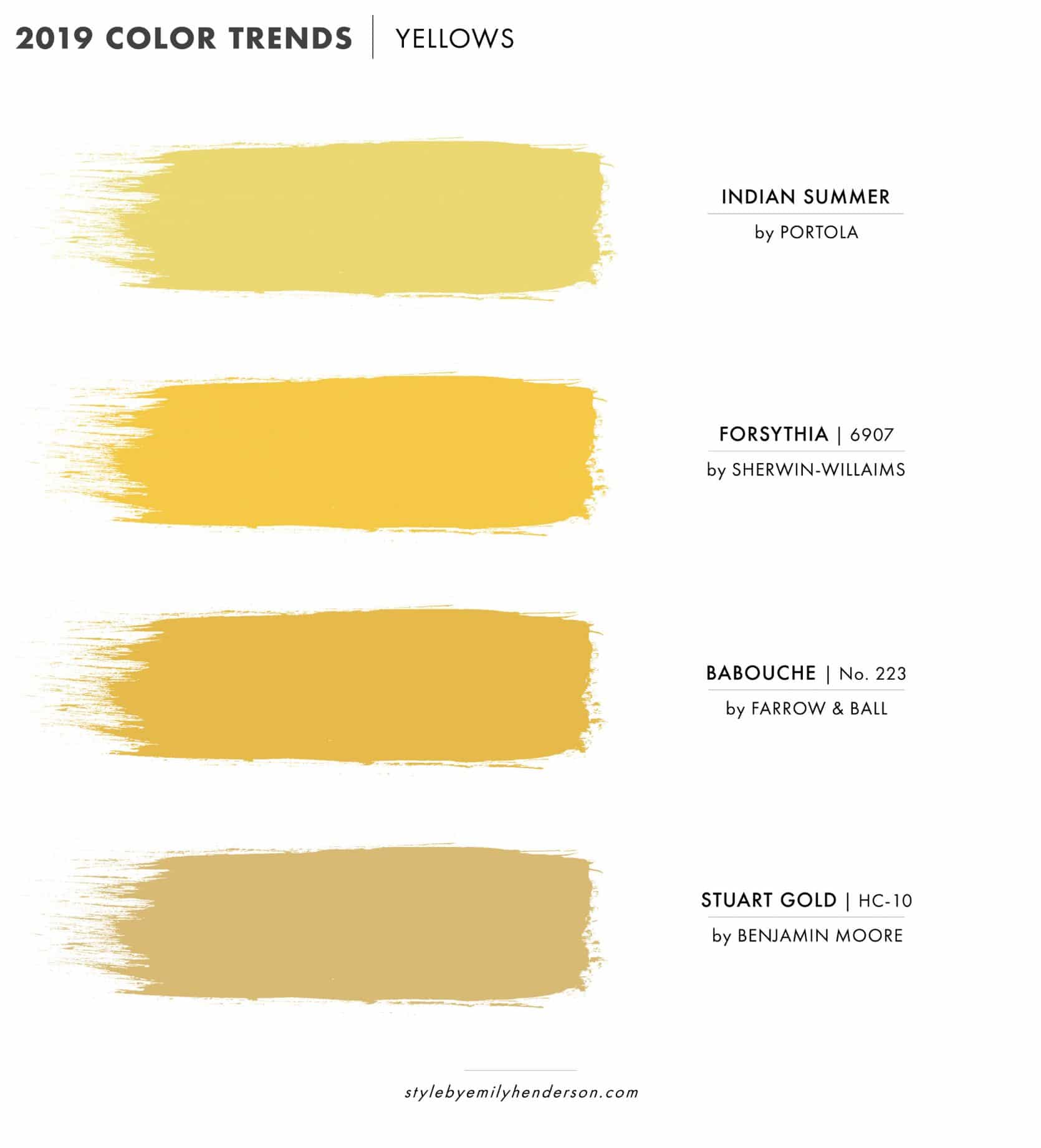 Best Yellow Paint Colors
