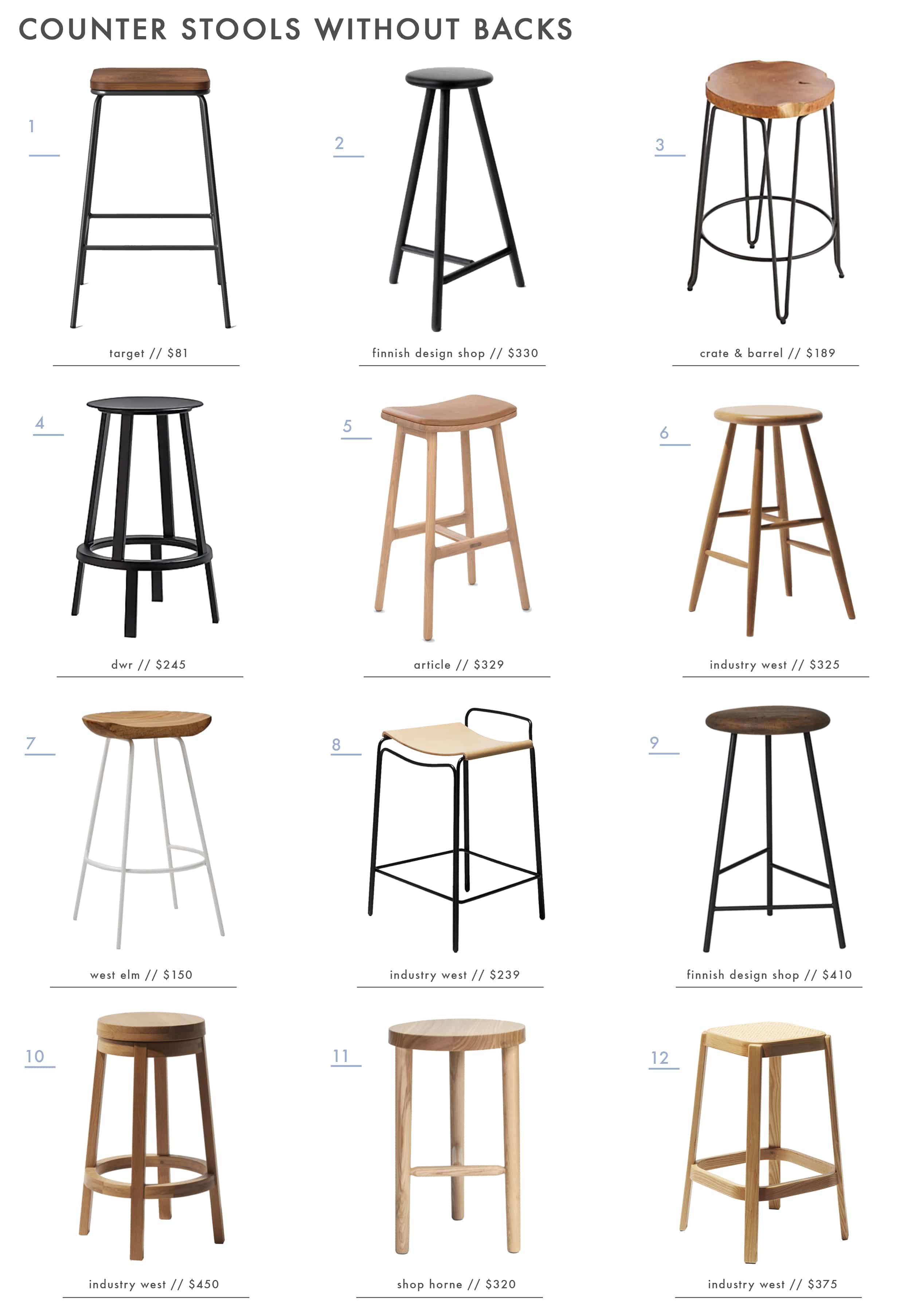 Emily Henderson Mountain Fixer Kitchen Counterstools No Backs 01