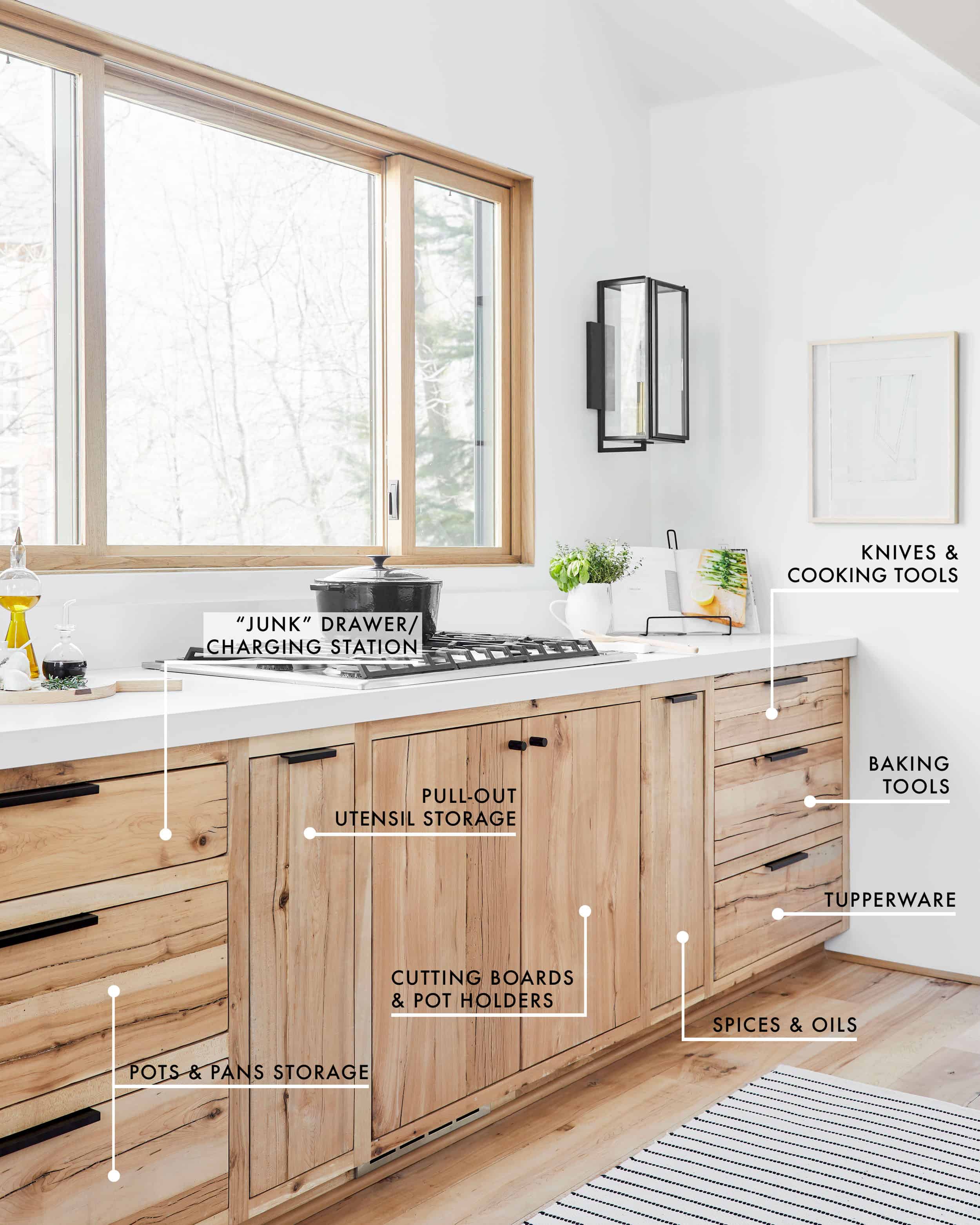Cooktop Labeling