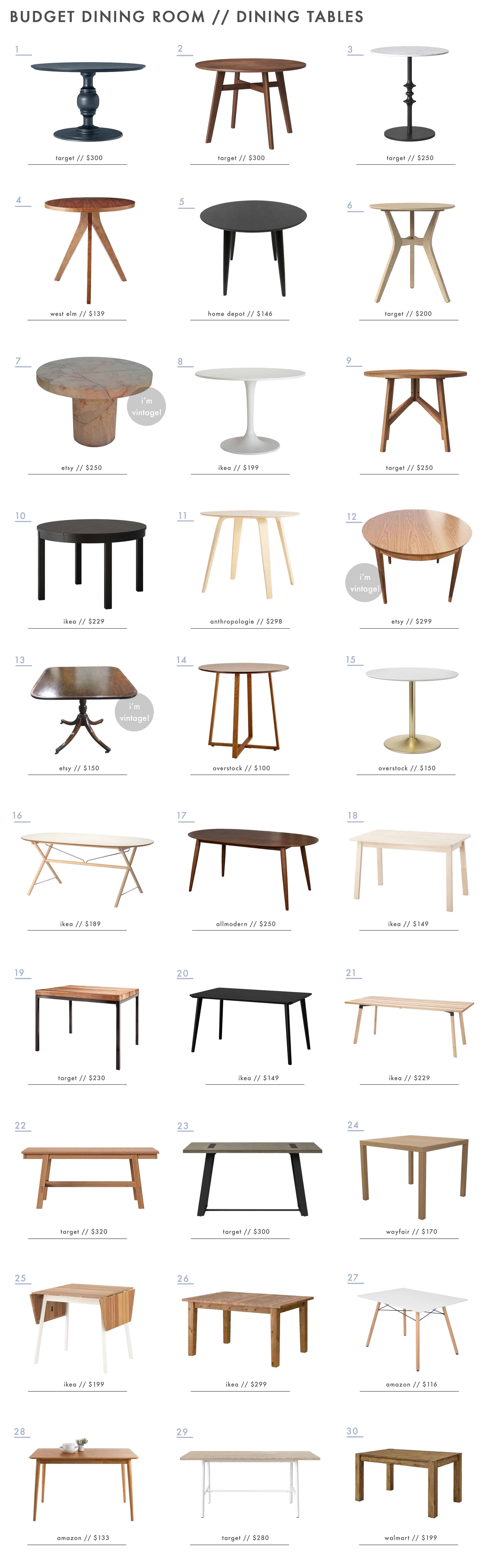 Emily Henderson Budget Dining Room Sets Dining Tables2