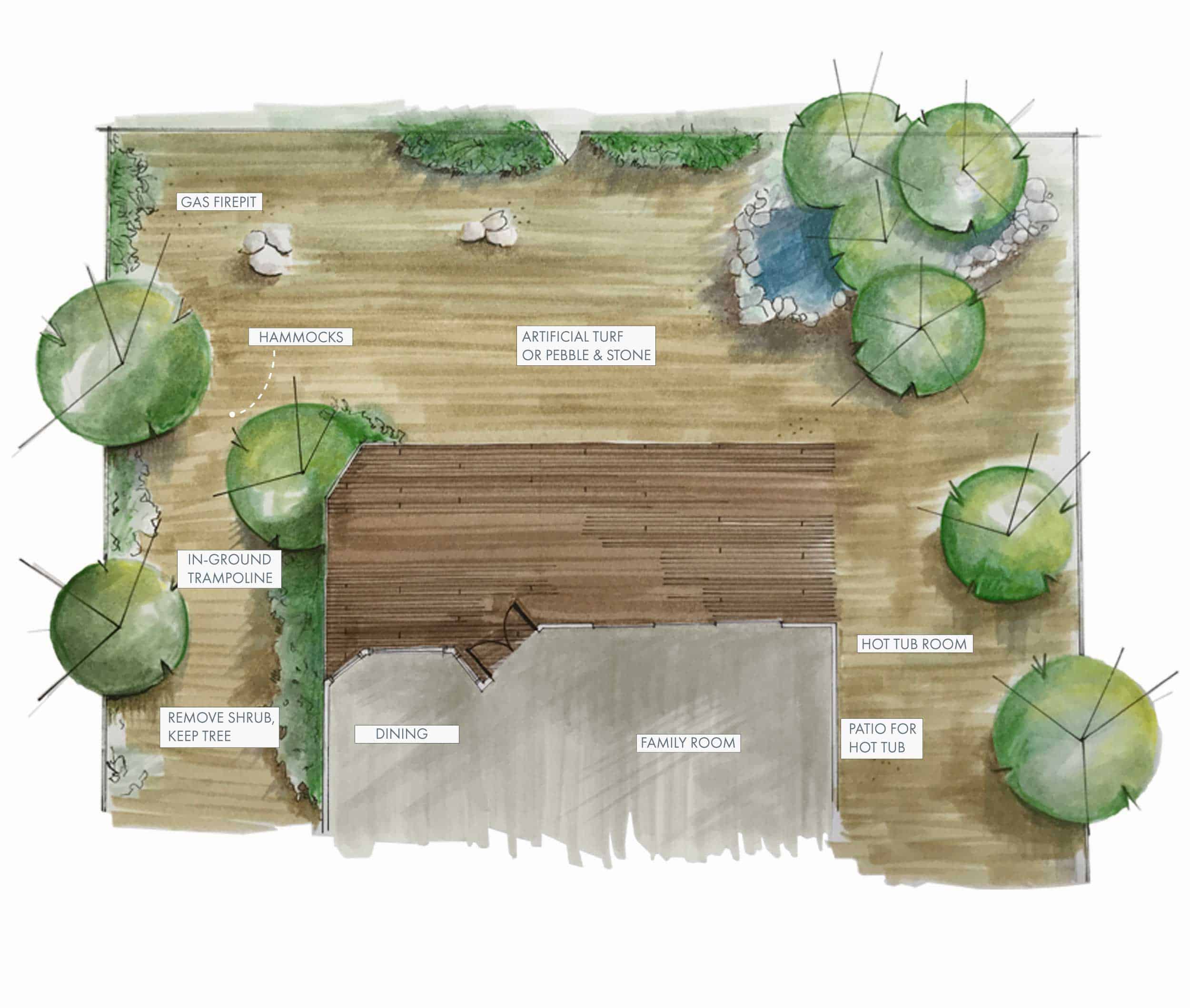 Mountain House Backyard Handdrawing1