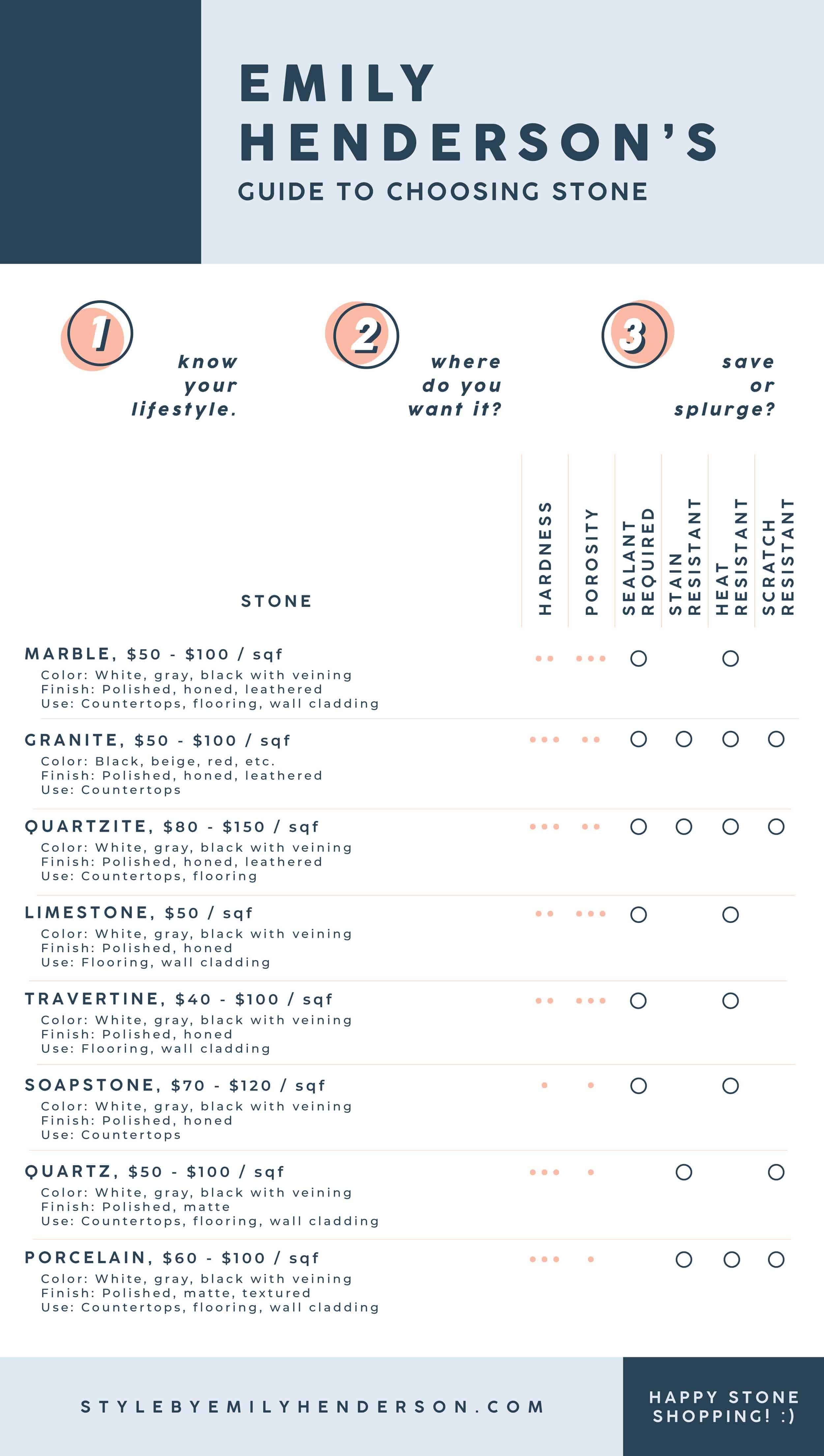 Emily Henderson How To Choose Stone Matrix