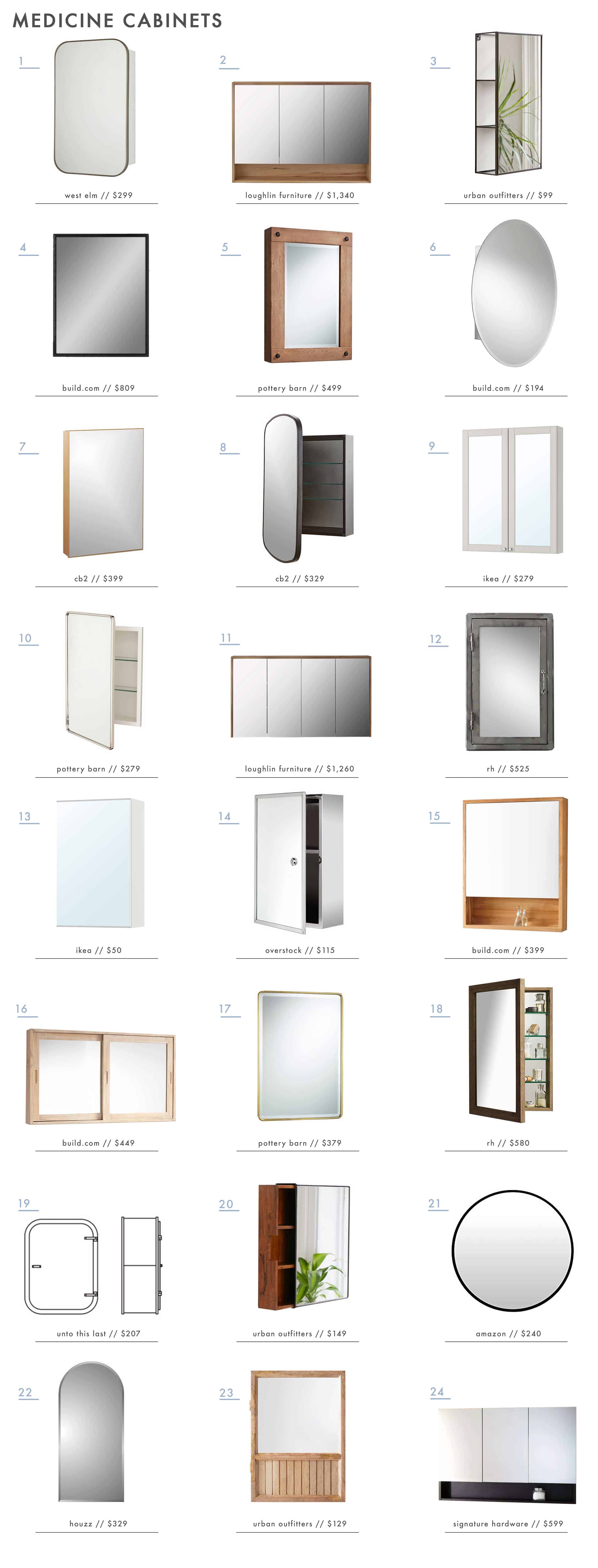 Emily Henderson Medicine Cabinets Roundup