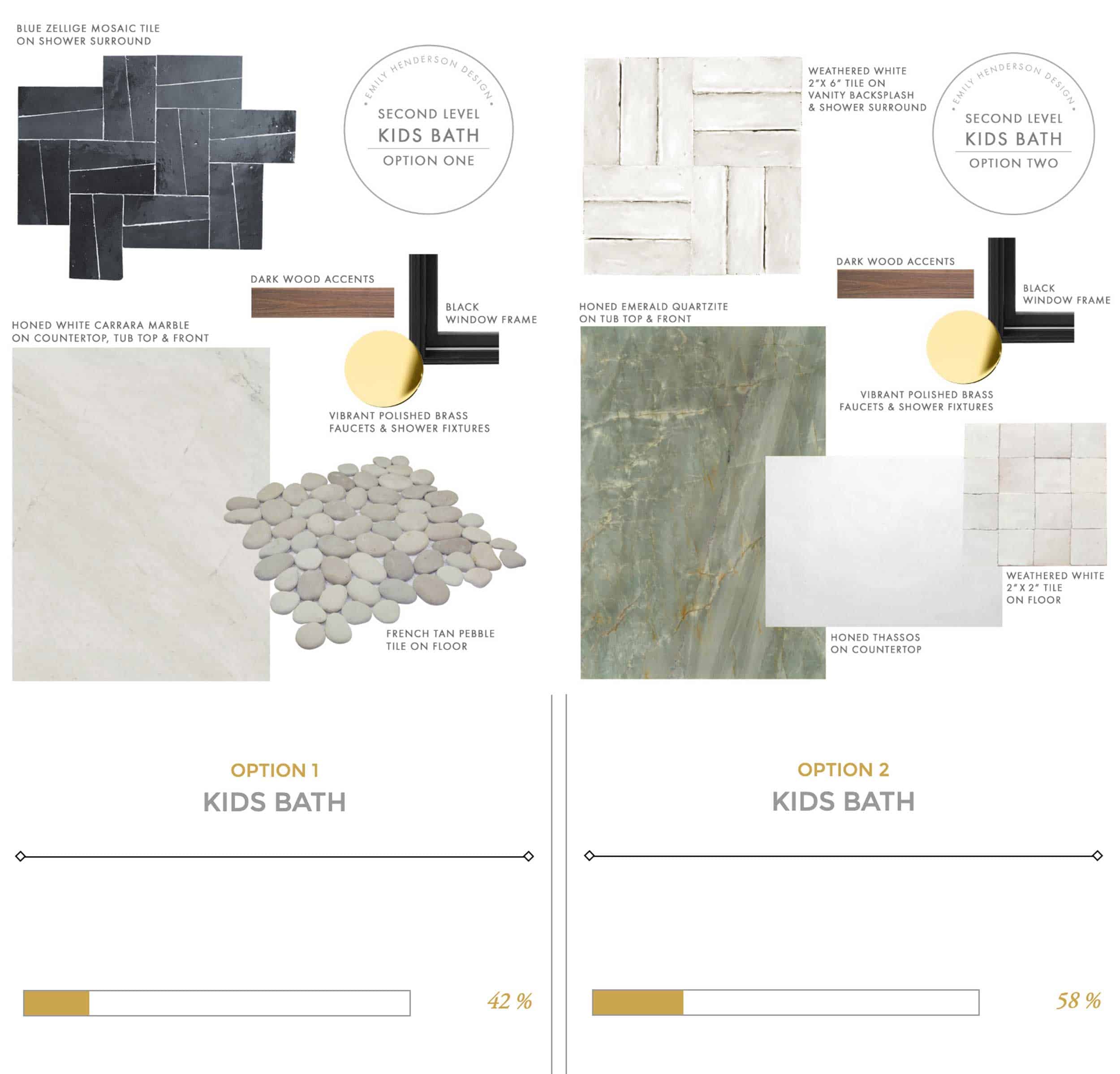 Kids Bath Design