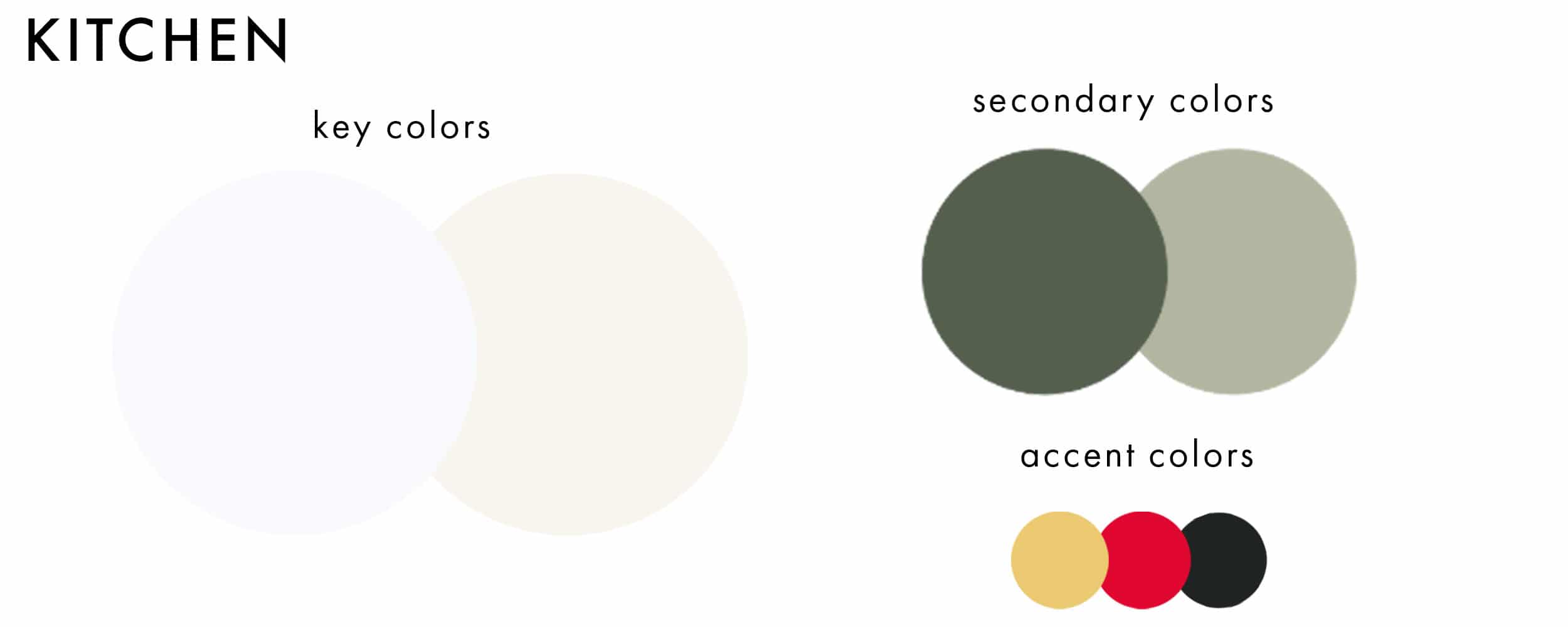 Kitchen Color Pallete