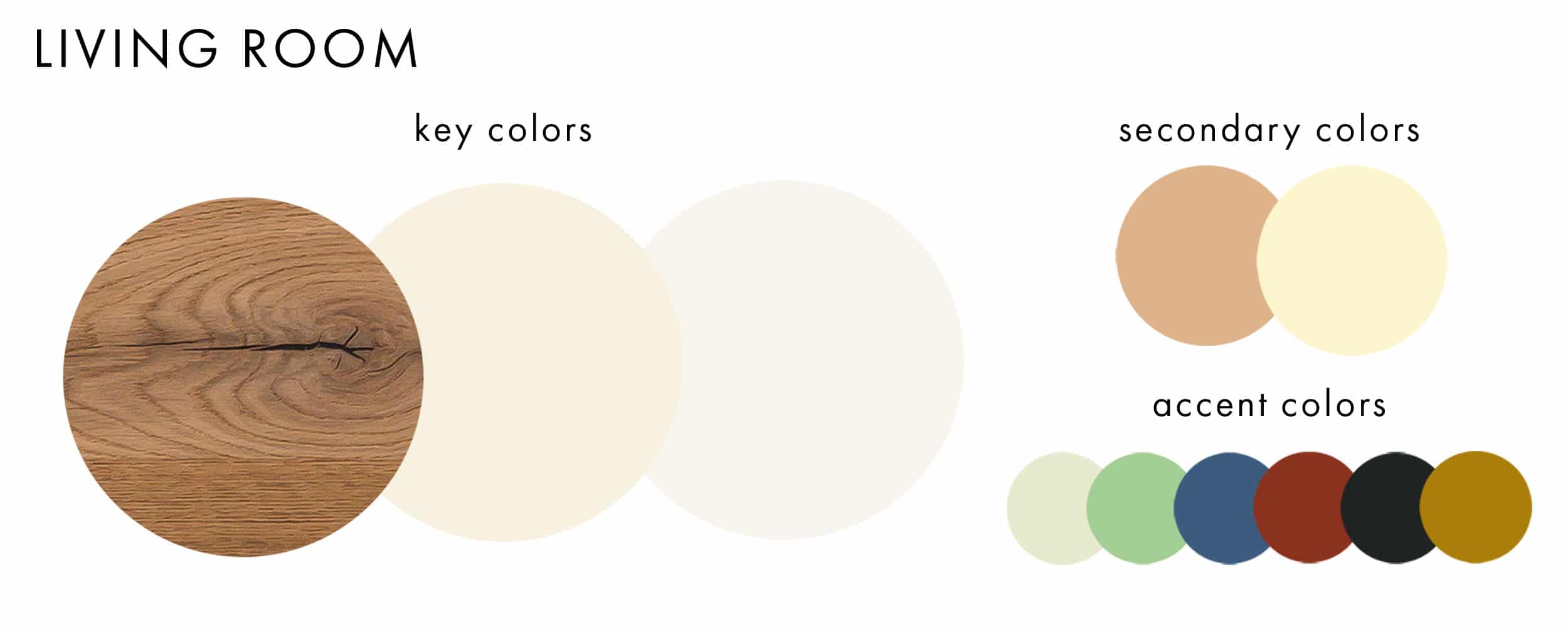 Living Room Color Pallete New