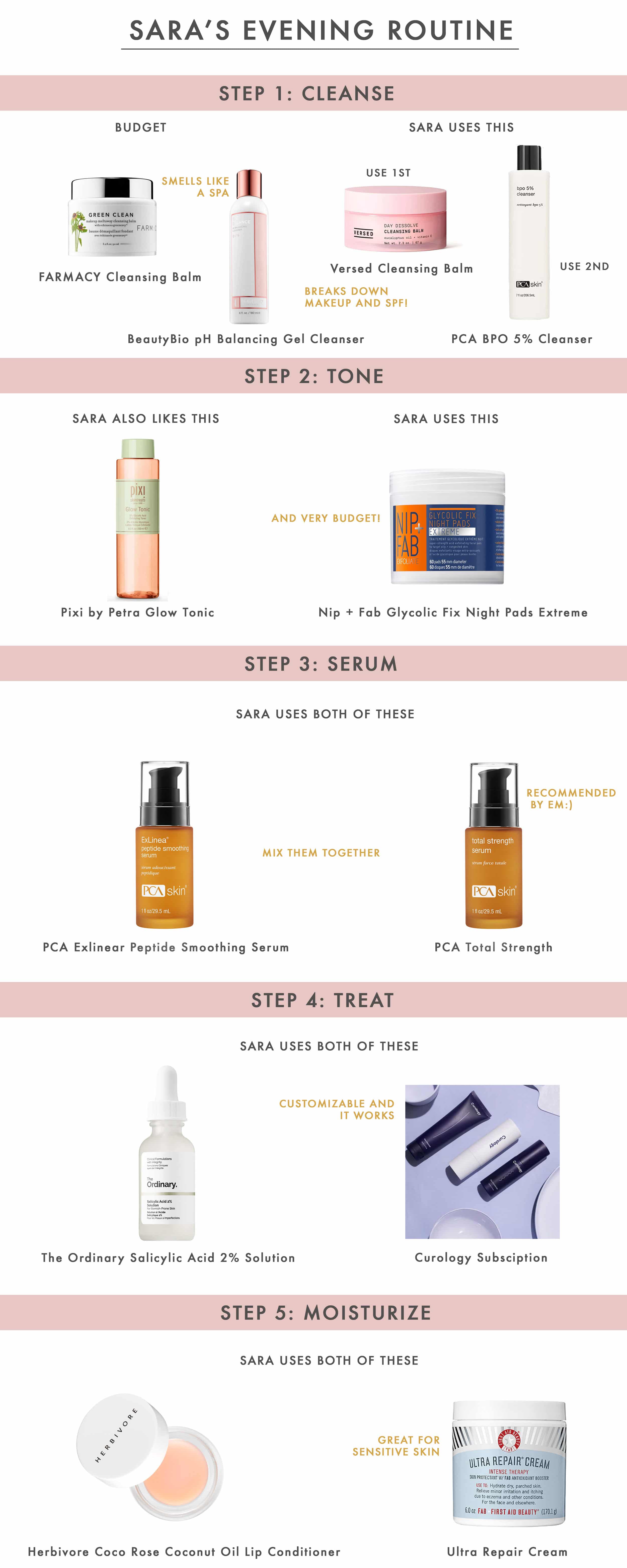 Emily Henderson Sara Beauty Skincare Graphic Evening Routine 2