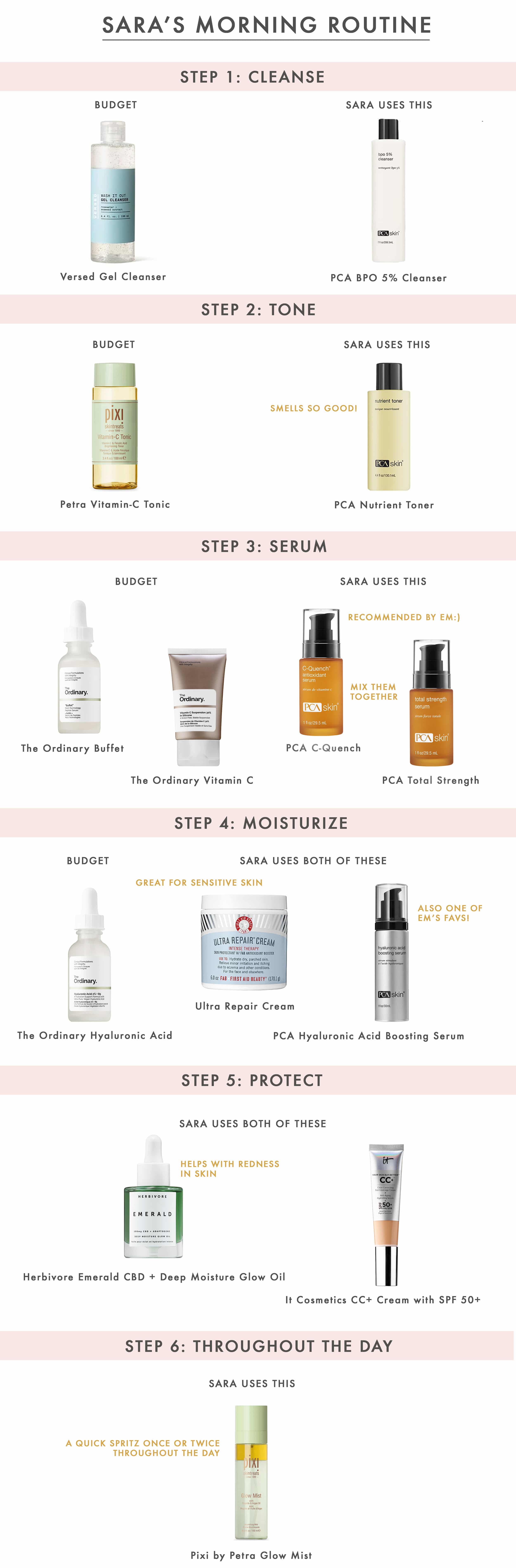 Emily Henderson Sara Beauty Skincare Graphic Morning Routine 2