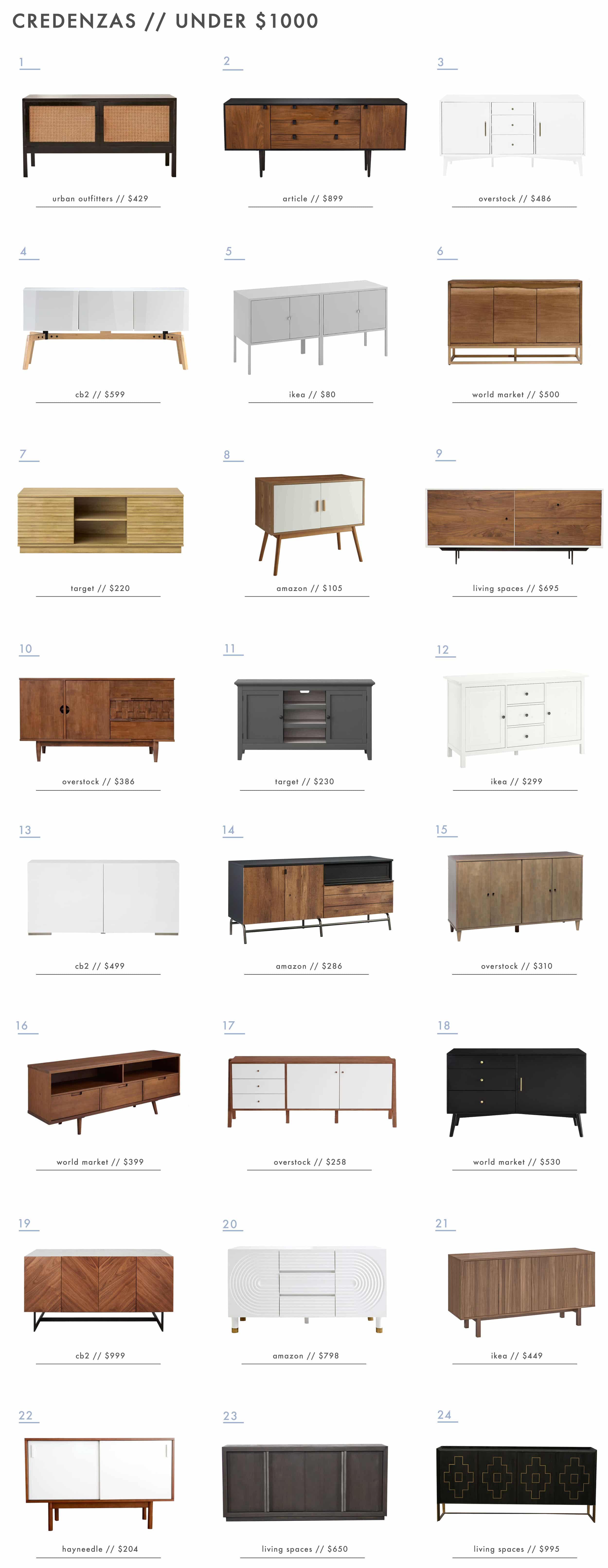 Emily Henderson Credenza Styling Under 1000