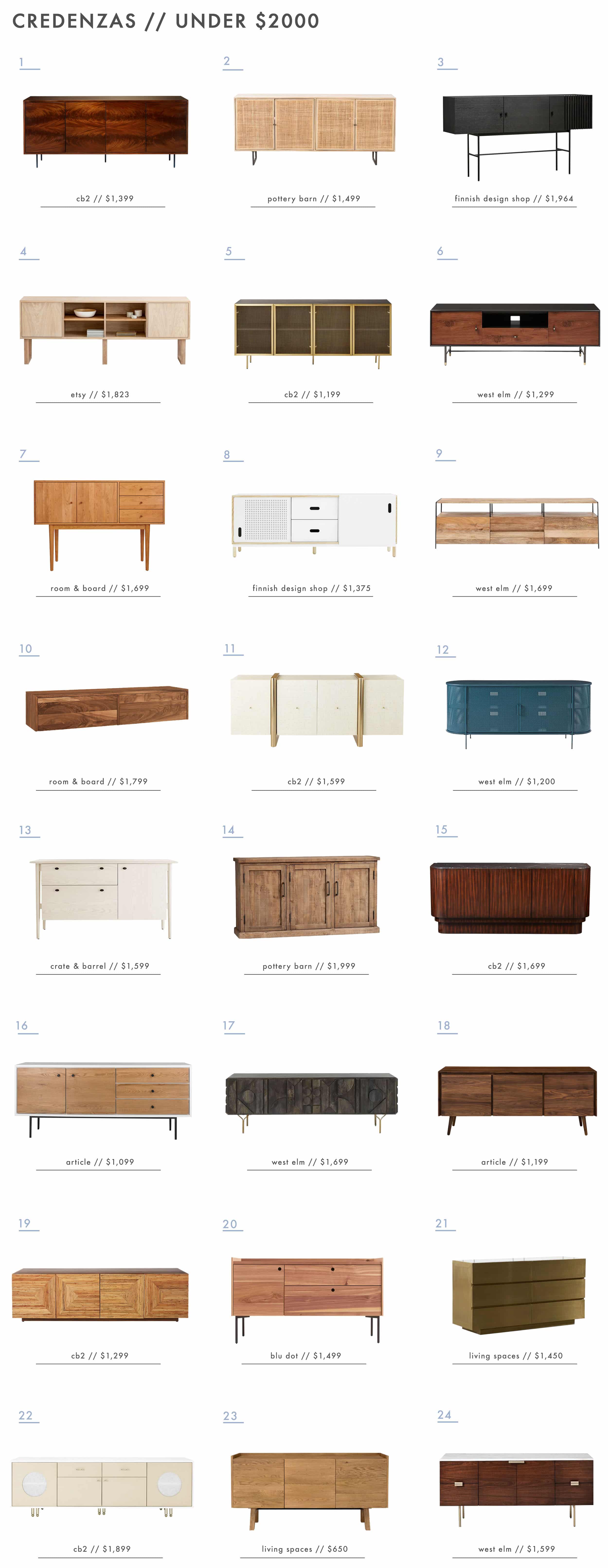 Emily Henderson Credenza Styling Under 2000