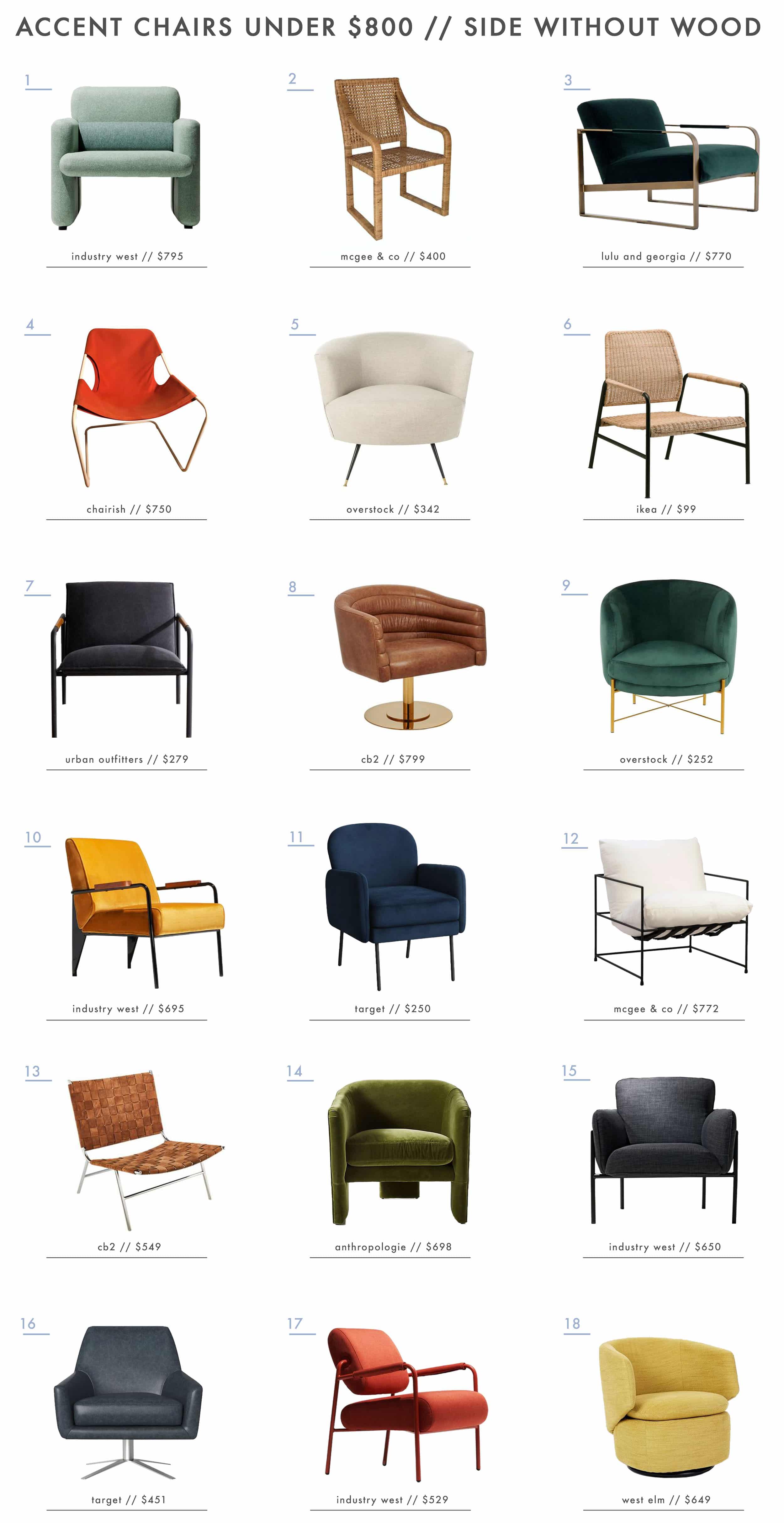 Emily Henderson Accent Chairs Under 800 Roundup Side Chair With Without Wood
