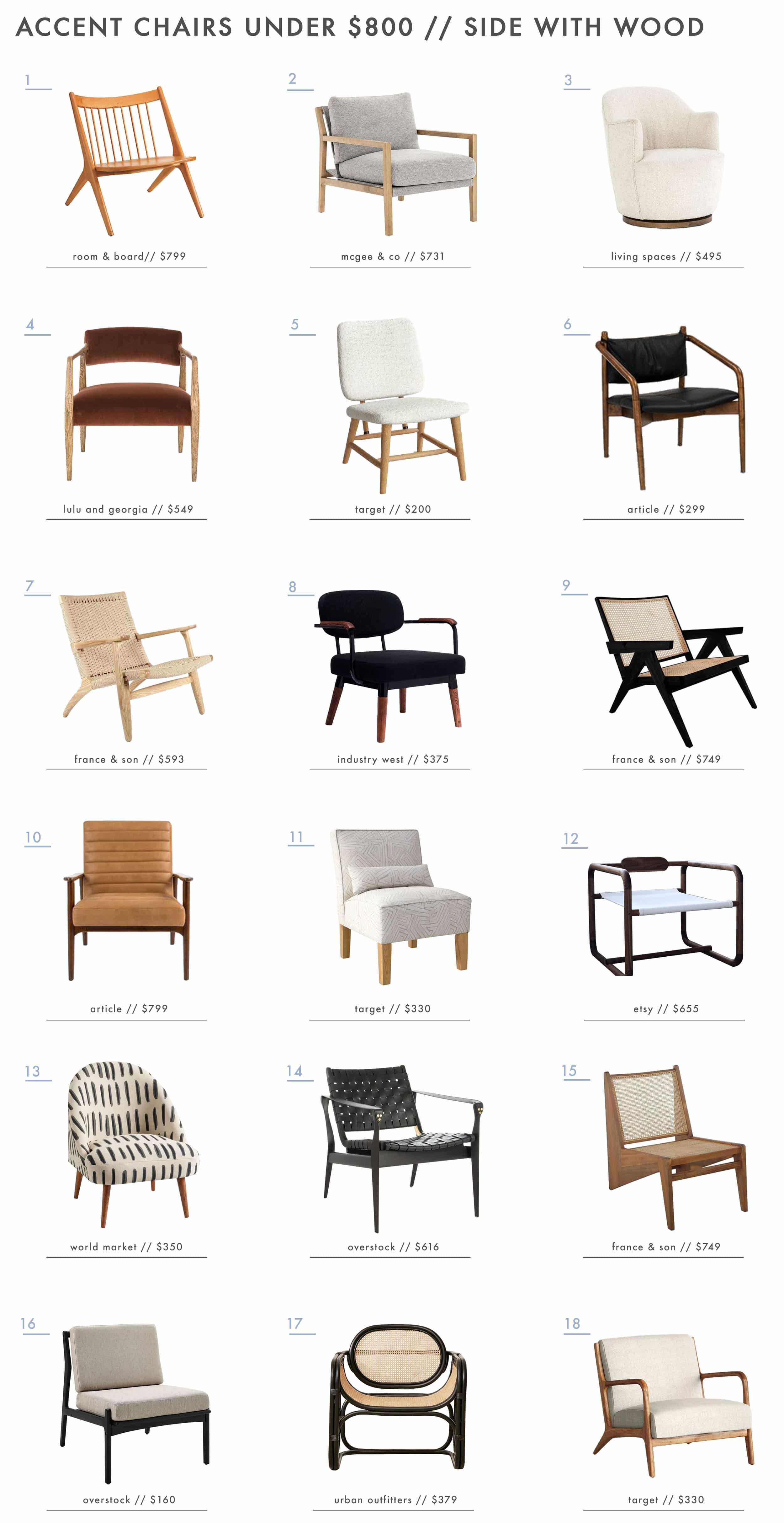 Emily Henderson Accent Chairs Under 800 Roundup Side Chair With Wood