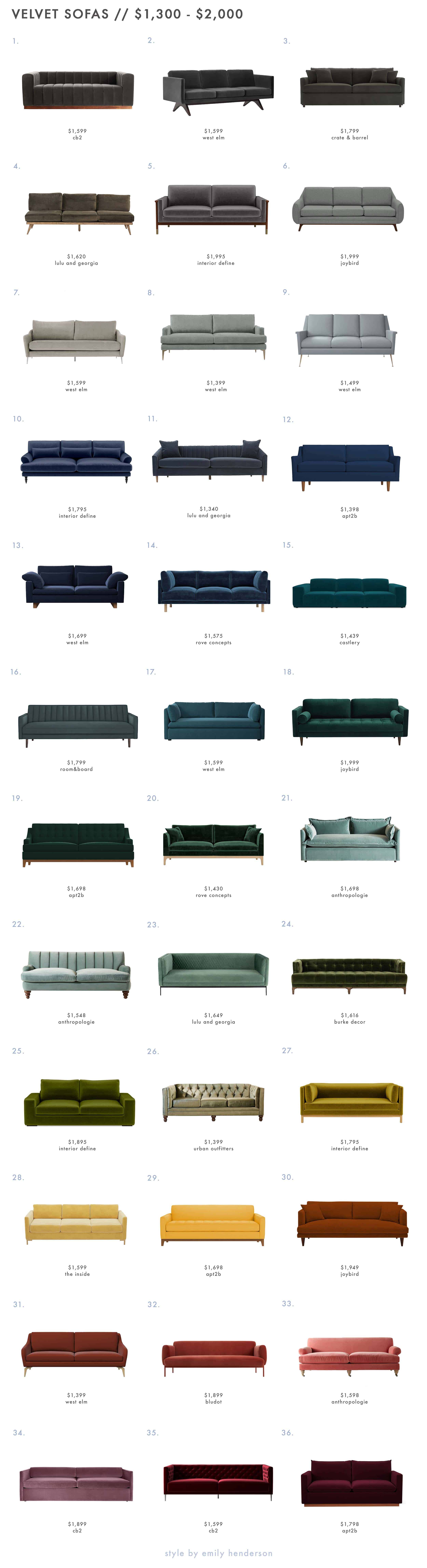 Emily Henderson Roundup Velvet Sofa 1300 To 2000