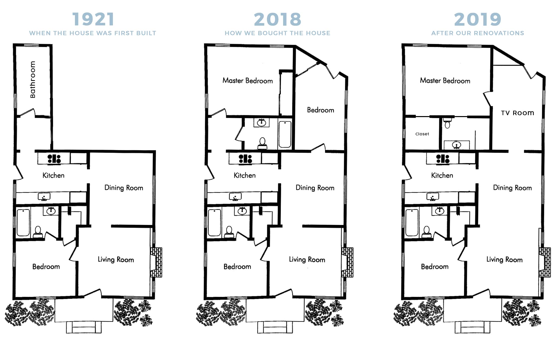 House Renovation History