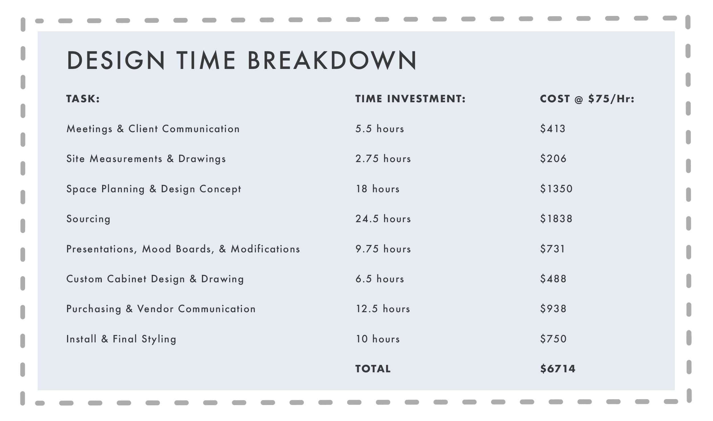 Emily Henderson how much it really costs to work with a designer2