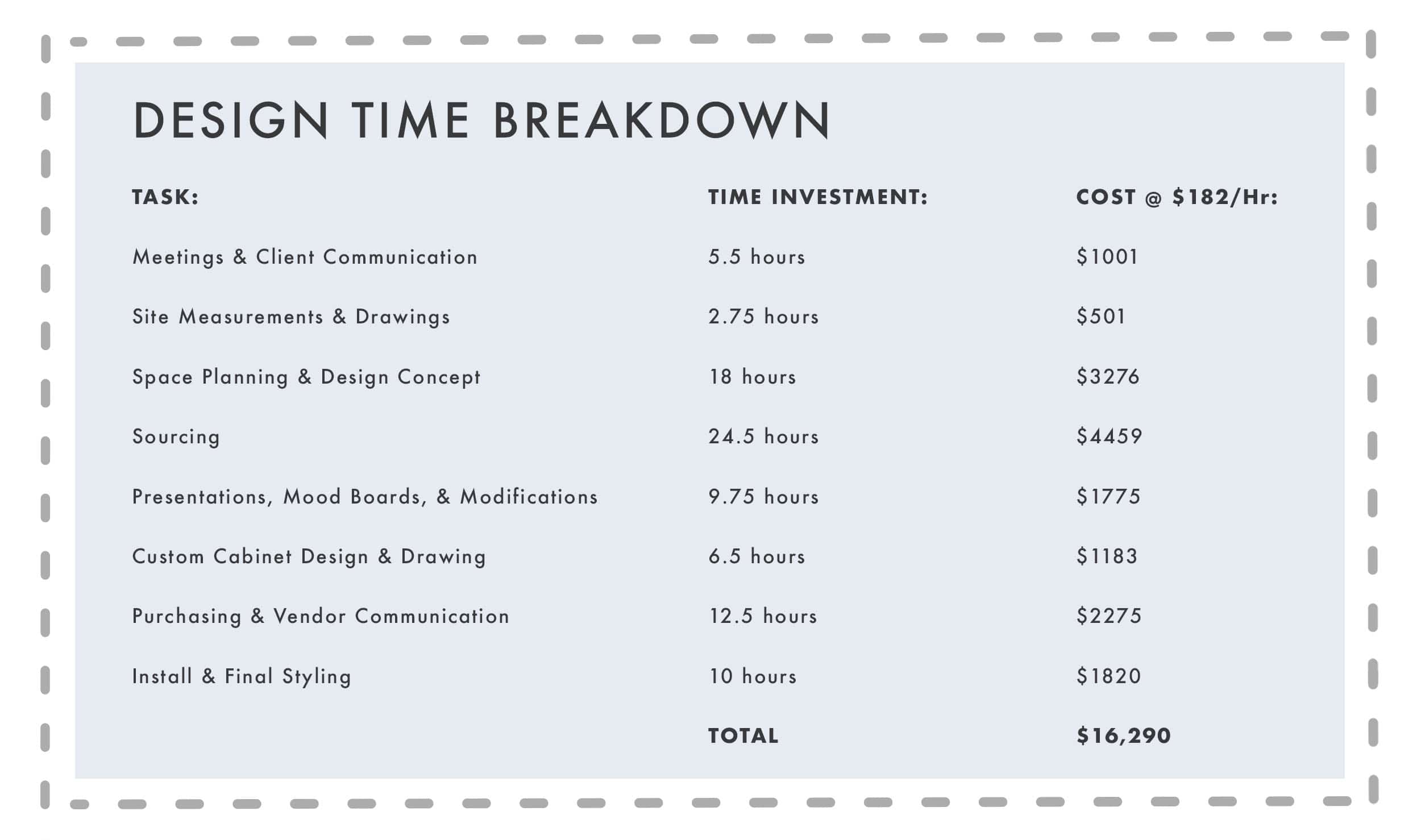 Emily Henderson how much it really costs to work with a designer6